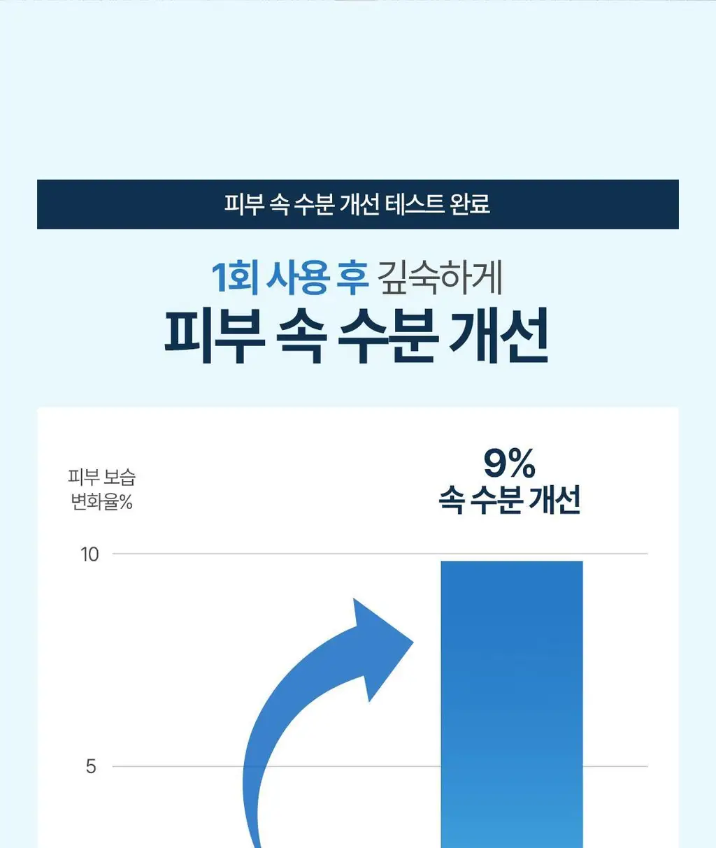 [NEW] 더 에센셜 바이 아리얼 히알루로닉 13 세럼 60ml 상세페이지 24